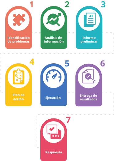 esquema movil