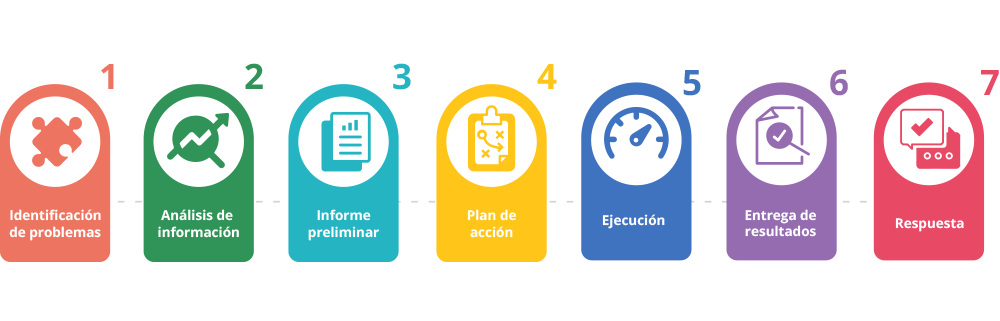 esquema